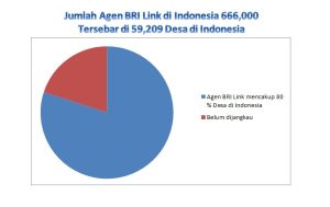 Grafis dibuat oleh duniacerita. data diolah dari berbagai sumber